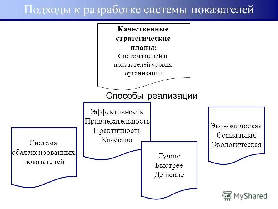 качественные критерии оценки стратегического плана. основные подходы к реализации проекта. поэтапный подход к реализации проектов. подходы к управлению процессом реализации стратегических изменений. компетентный подход в образовании схема.