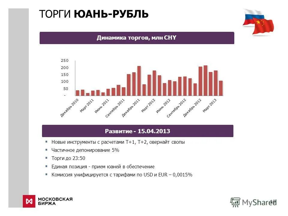 комиссия валюта биржа. курс рубля к доллару на сегодня. курс доллара на бирже. как покупать валюту на бирже. комиссия валюта биржа.
