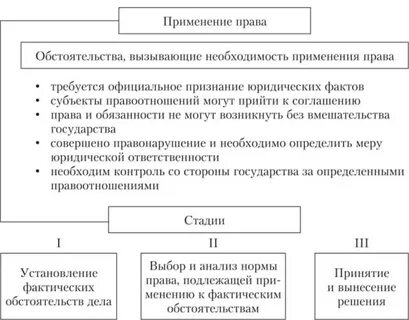 Применено в юридической
