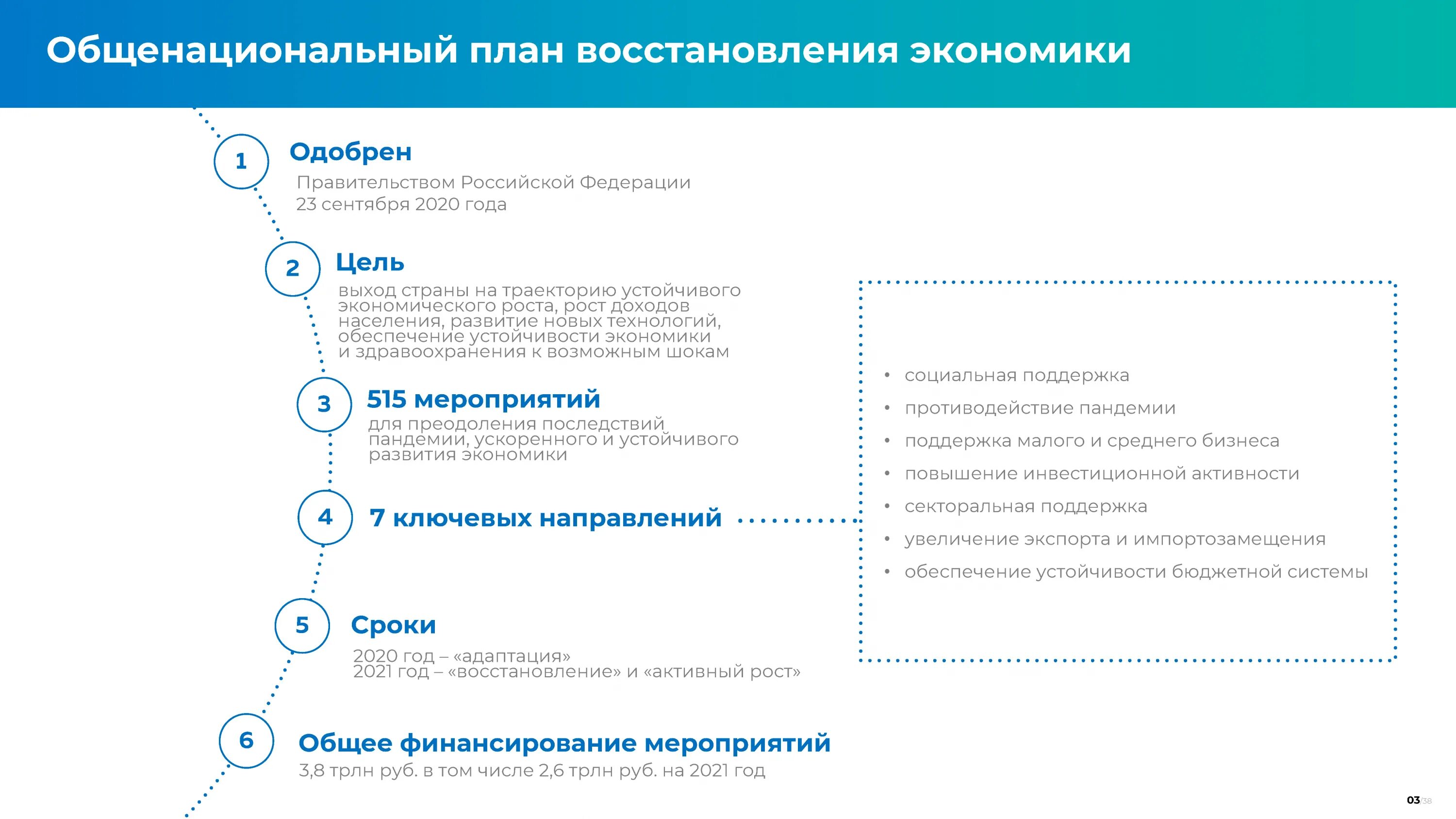 Развитие 31 рф. План восстановления экономики. План восстановления бизнеса. План действий правительства. План восстановления техники.