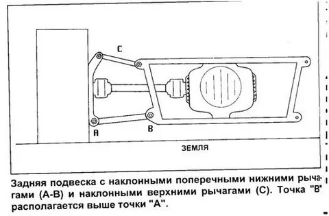 Высота подвески