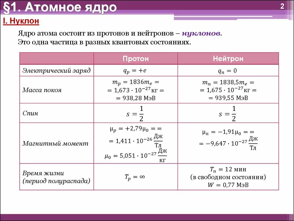 Ядерная физика основное. Физика атомного ядра таблица. Физика атома и атомного ядра формулы. Атомная и ядерная физика таблица. Атомное ядро. Элементарные частицы формулы.