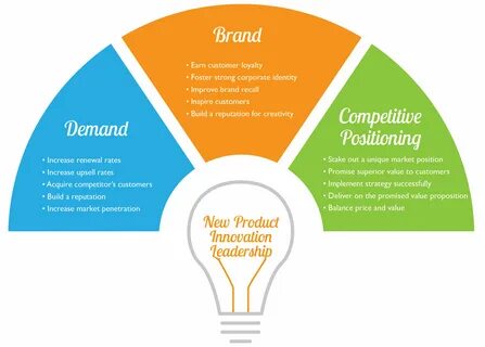 Product innovation
