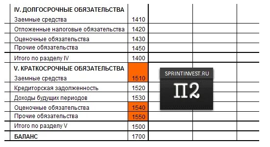 Строка 1510 баланса