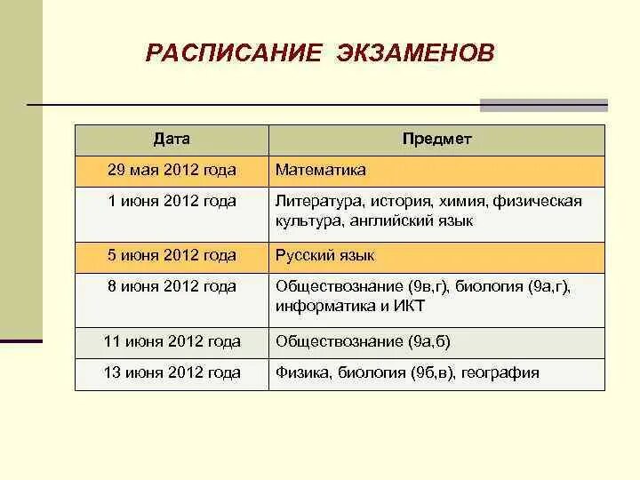 9 мая экзамен. Расписание экзаменов. Расписание ээкзаменов. График экзаменов. Даты экзаменов.