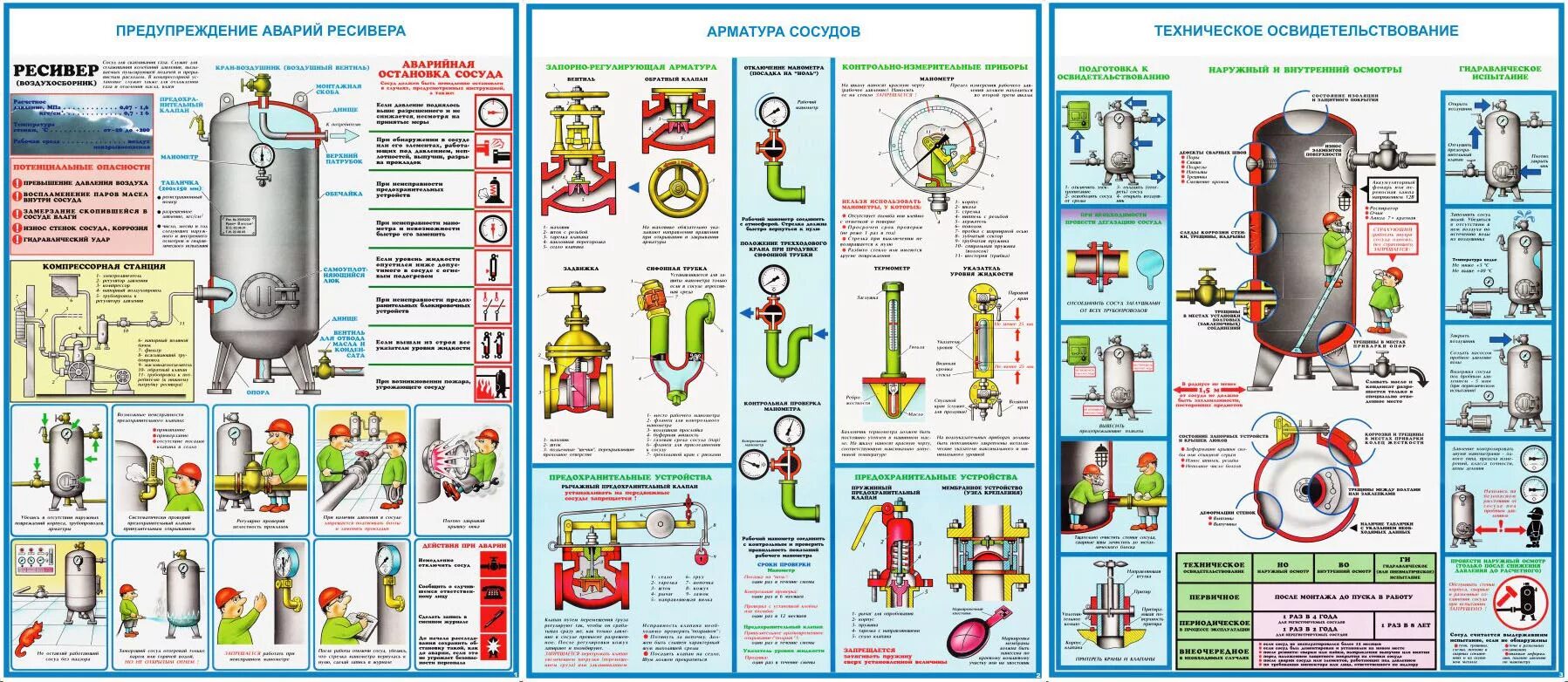 Запорная арматура на сосудах работающих под давлением. Стенд для гидроиспытаний сосудов под давлением. Стенд для гидравлических испытаний сосудов работающих под давлением. Плакат сосуды под давлением. Сосуд не подлежит аварийной остановке в случае