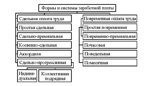 Аренда сырья сдельная