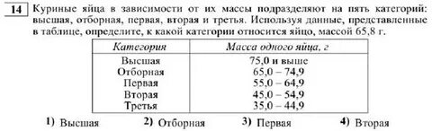 Масса 4 куриных яиц