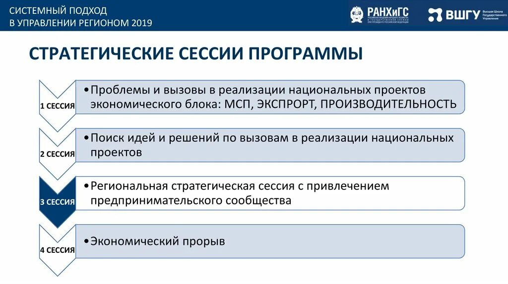 Сценарий стратегической сессии. Программа проведения стратегической сессии пример. Порядок проведения стратегической сессии. План проведения стратегической сессии пример.