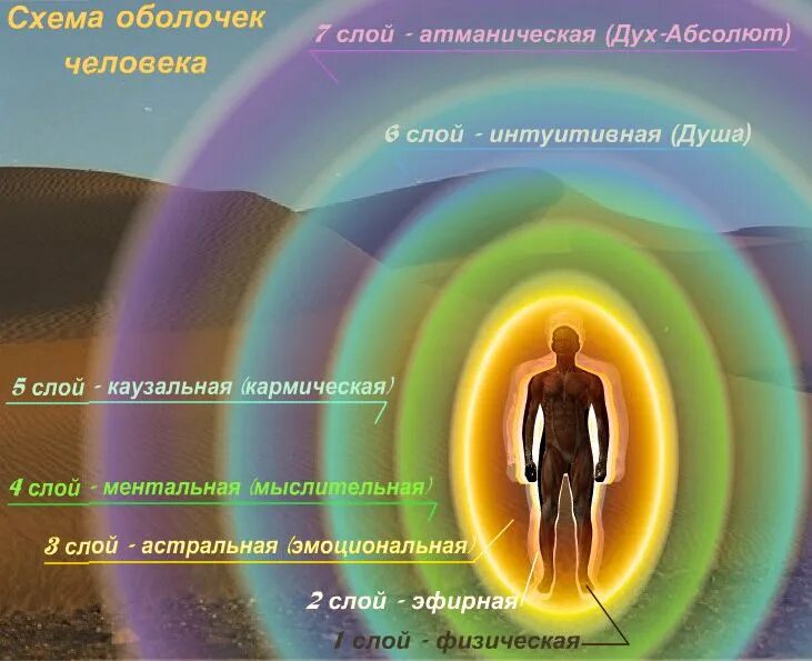 Система создания духовных
