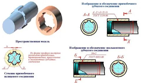 Зубчатое соединение