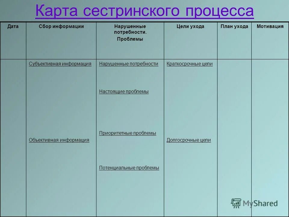 План ухода за пациентом при бешенстве