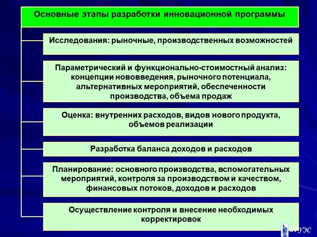 Последовательность разработки программы исследования. Этапы и процедуры разработки программы исследования. Основные этапы разработки программы исследования. Последовательность составления презентации. Последовательность разработки программы исследования.