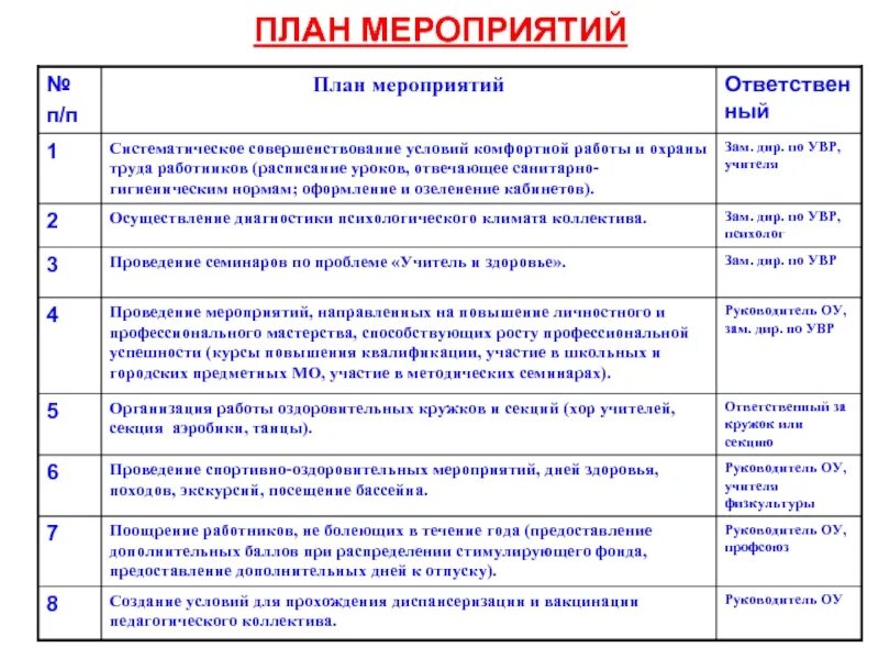 План мероприятий. Разработать план мероприятий. План мероприятий предприятия на год. "Планирование и организация мероприятия". Мероприятия в организации для сотрудников