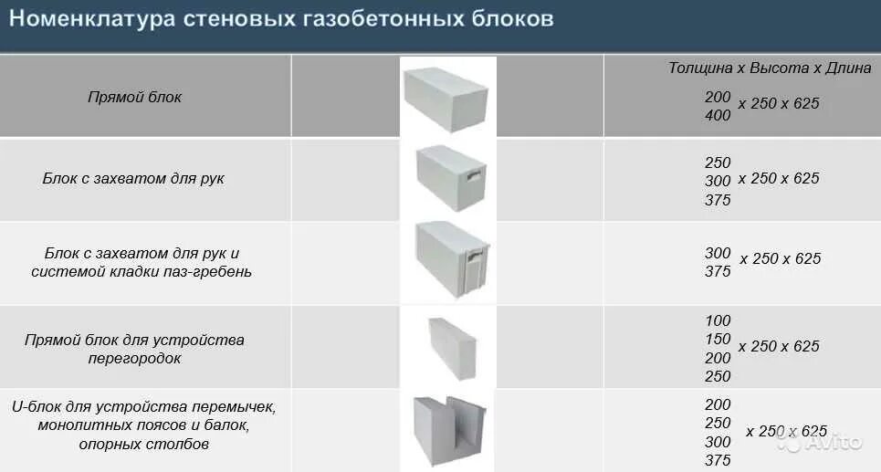 Газобетон 1 м3. Блок газобетонный толщиной 200 мм габариты. Газобетонные блоки, наружные, d600, толщина 200 мм. Газобетон толщина 400 мм для перегородок. Марка газобетонных блоков d600.