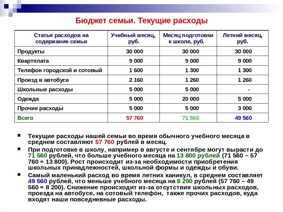 Обязательные статьи расходов семейного бюджета. Статьи расходов семейного бюджета. Статьи бюджета семьи. Расходы бюджета семьи. Основные статьи семейного бюджета.