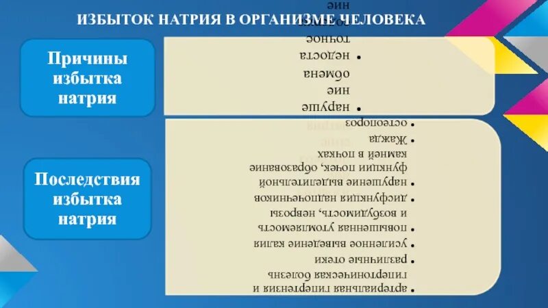 Натрий заболевания при недостатке и избытке. Избыток натрия в организме. Натрий избыток и недостаток в организме. Избыток и недостаток натрия в организме человека. Соль организует недостаток может