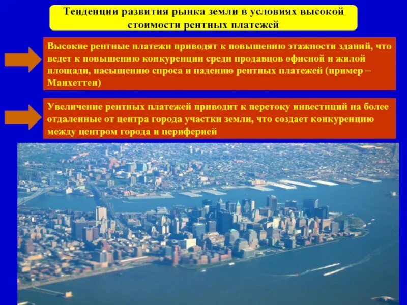 Формирование рынка ресурсов. Тенденции развития рынка. рынок земли тенденции. условия формирования рынка земли. условия развития рынка земли.