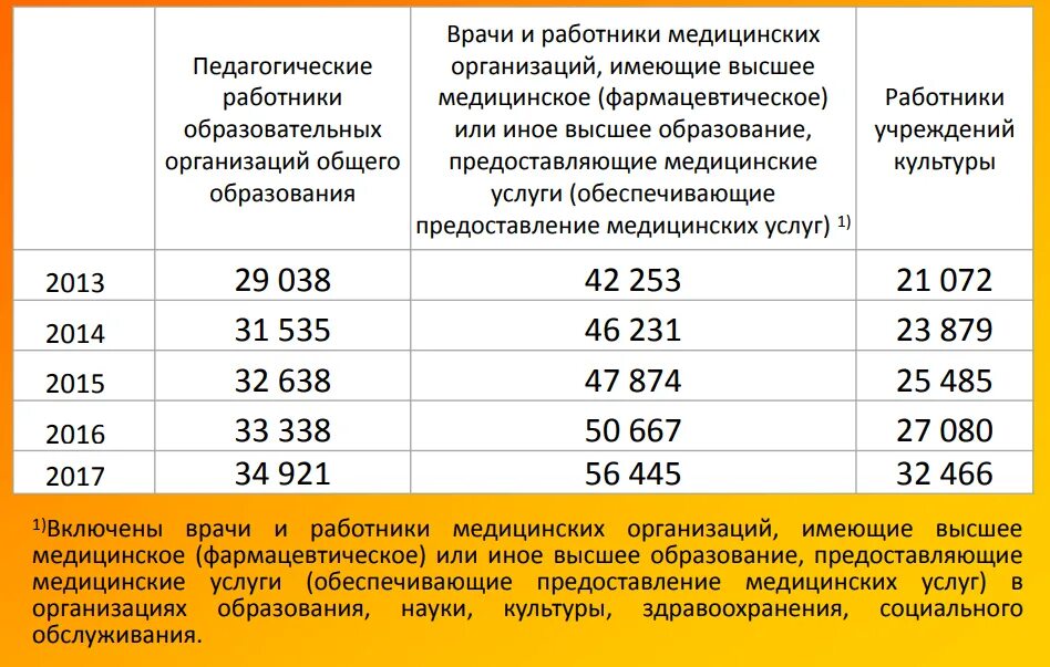 Индексация заработной платы учителям