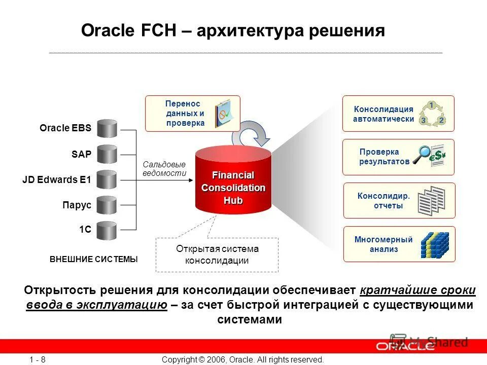 Oracle fail