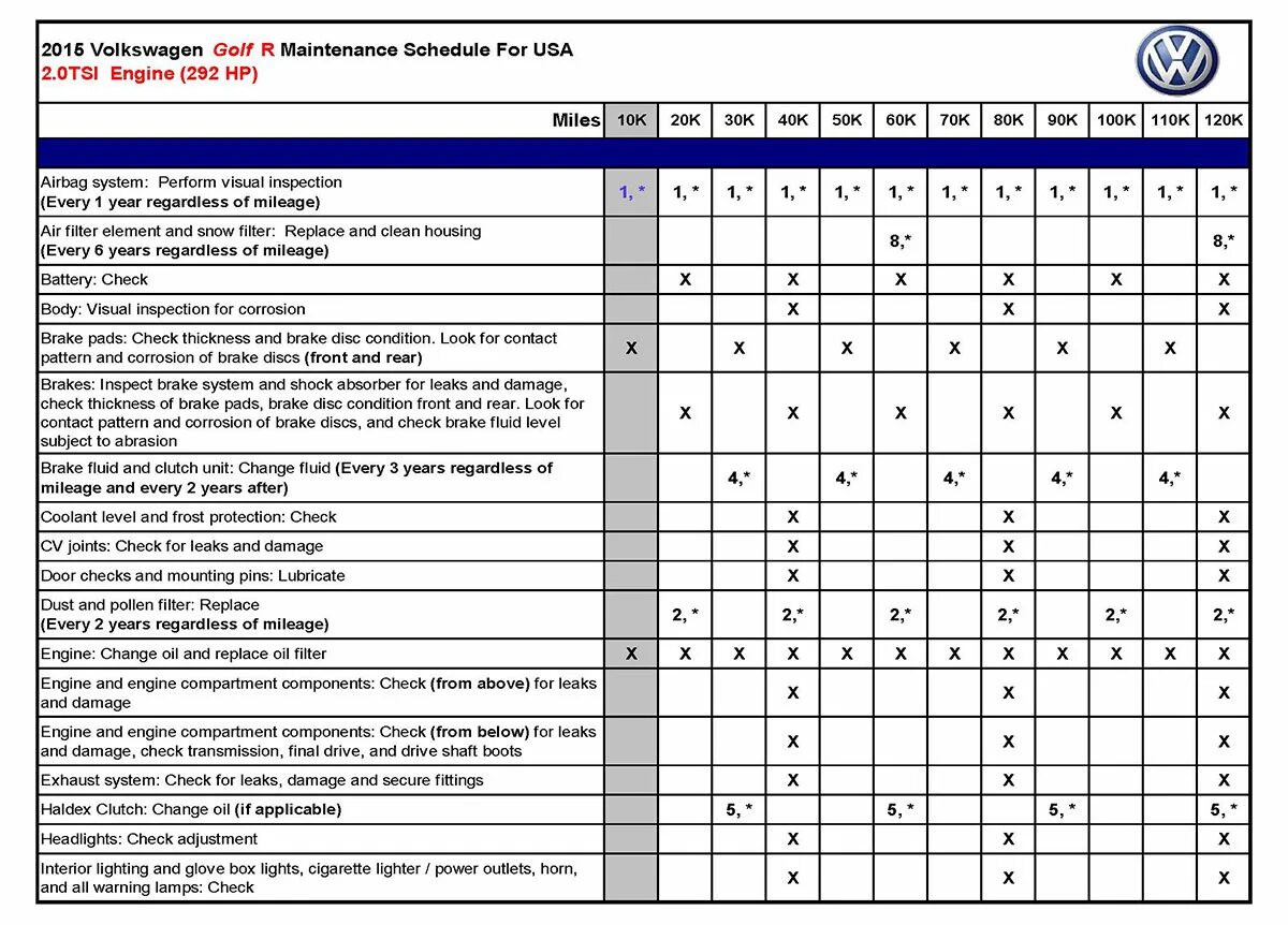 Service schedules. Golf 7 регламент то. Регламент то Фольксваген гольф 7. Регламент то Volkswagen Golf 7. Регламент то Volkswagen Passat b8.