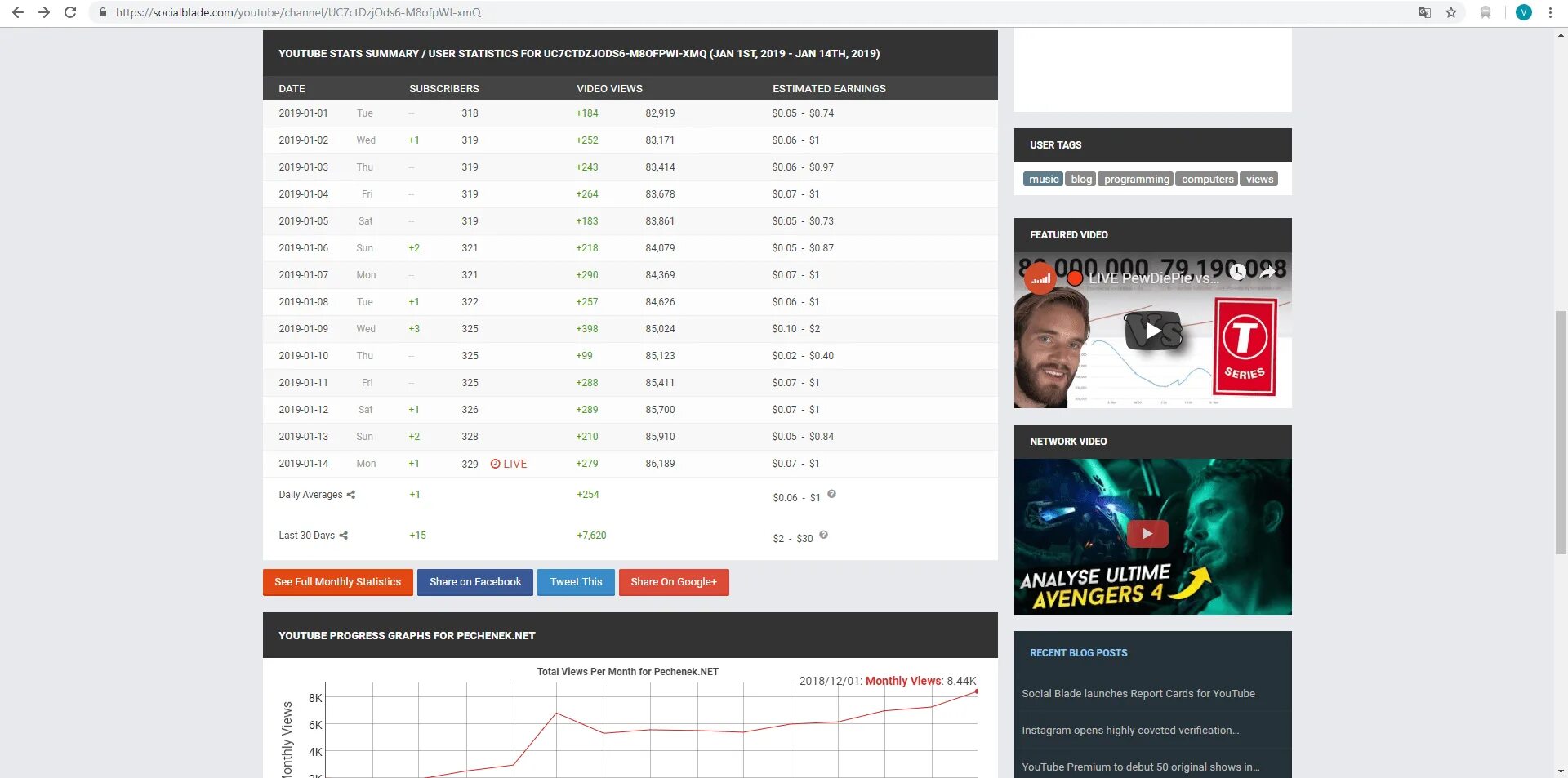 Social blade com. Сошиал блейд. Социал блейд ютуб. Social Blade stats. Оценки SOCIALBLADE.