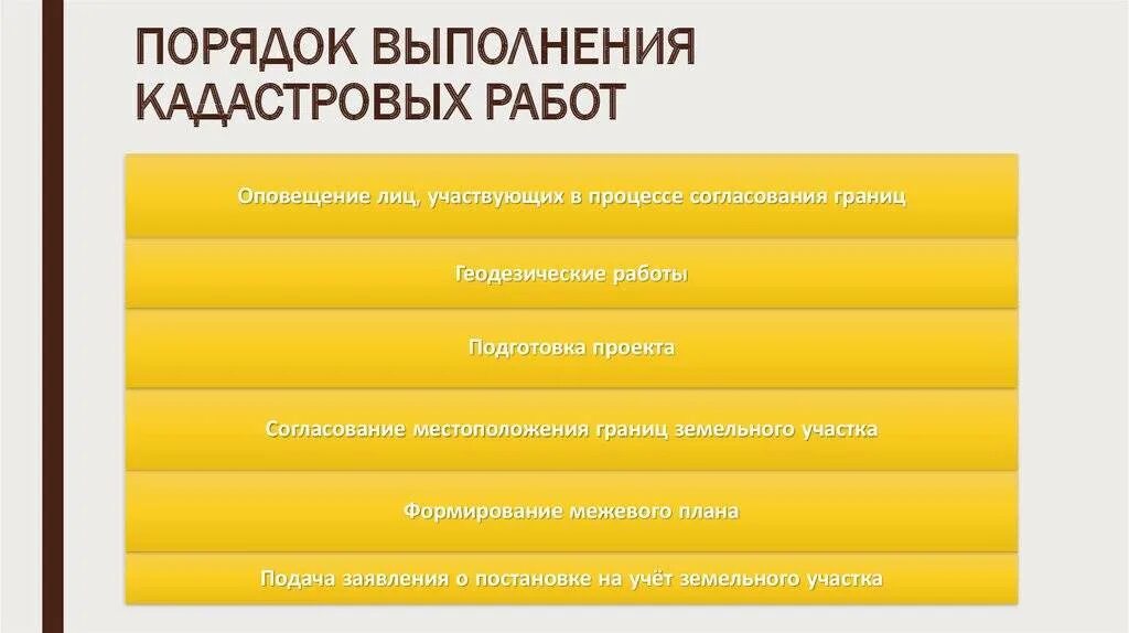 Цели межевания. Порядок выполнения кадастровых работ. Этапы выполнения кадастровых работ. Технологическая схема проведения кадастровых работ. Технология выполнения кадастровых работ.