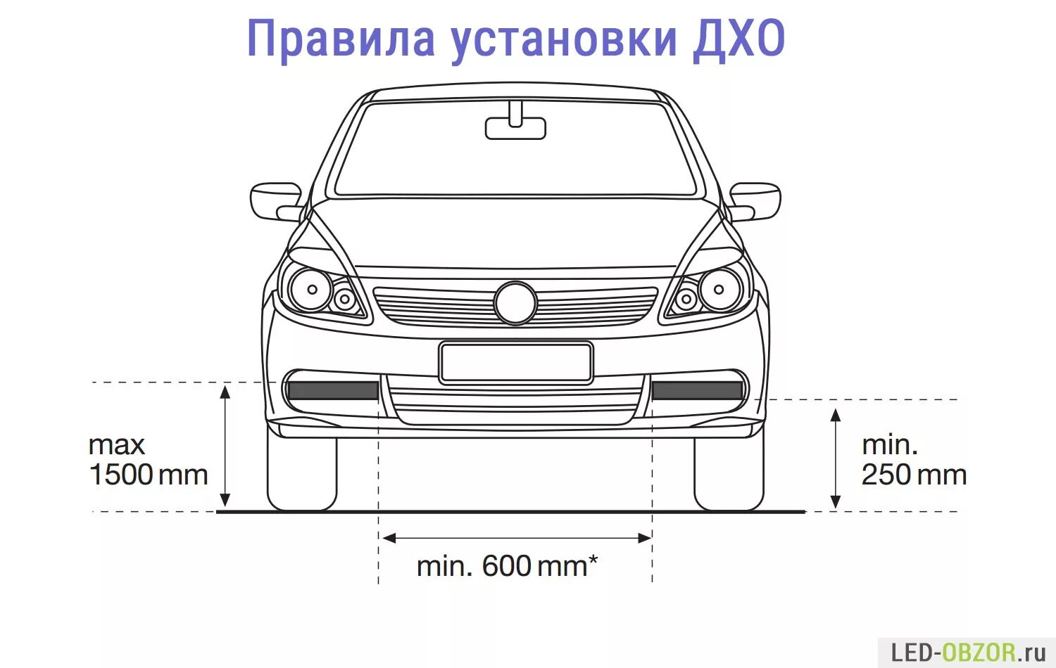 Дхо стандарт установки. Как правильно установить дневные ходовые огни на автомобиль. Можно ли установить дхо. Как правильно установить дневные ходовые огни по госту. Как правильно установить дневные ходовые огни.