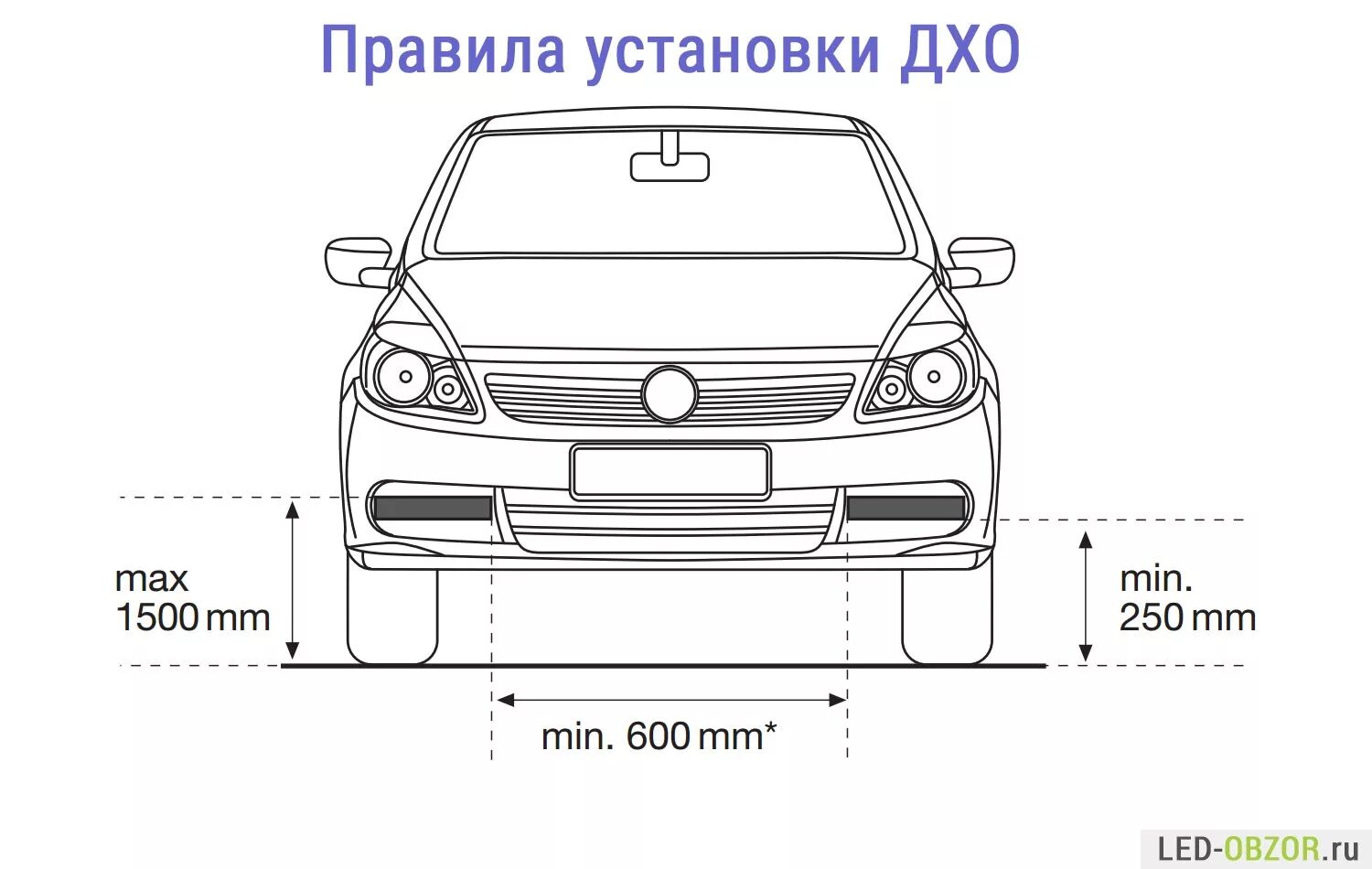 Правильные дхо. Регламент установки ходовых огней. Как правильно установить противотуманные фары на автомобиль. Установка ДХО габариты. Как правильно установить дневные ходовые огни по ГОСТУ.