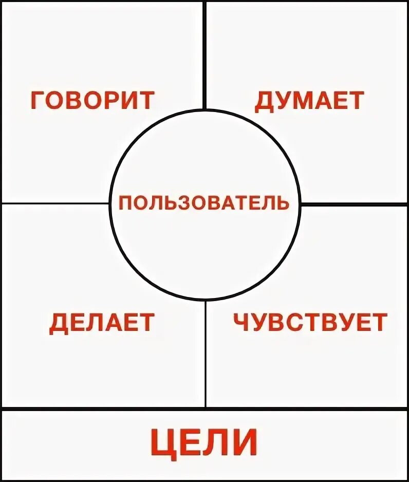 Пользователей думай
