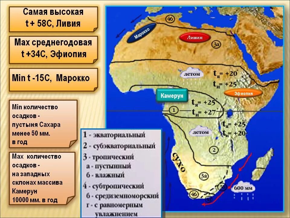 В африке много осадков. Климат Африки 7 класс география. Климатическая карта Африки температура. Субтропический Средиземноморский климат Африки. Пояса Африки 7 класс география.