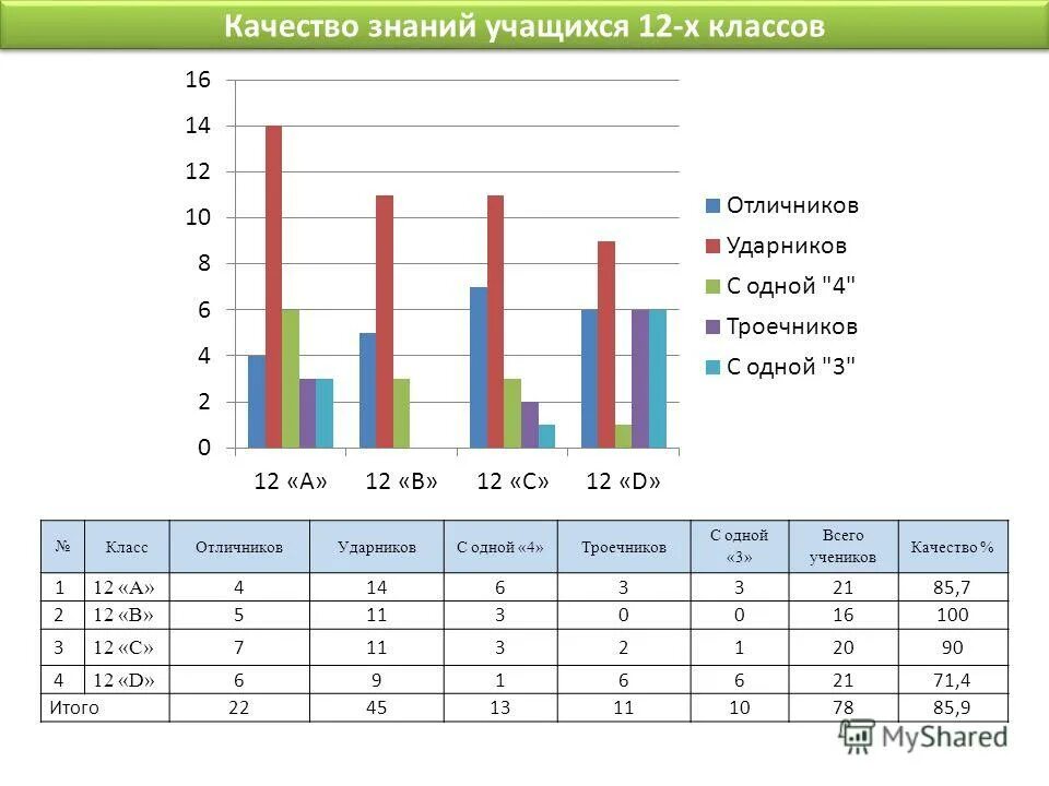 Оценки за триместр в школе. Итоги 2 четверти. Диаграмма качества знаний учащихся по предметам. Итоги 1 триместра в школе. Результаты 2 д класса.