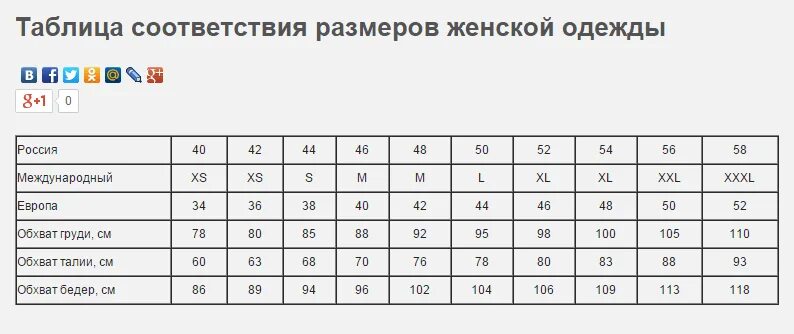 Размерная сетка женской одежды европейская и Российская. Размер одежды таблица для женщин Россия и Европа. Таблица размеров одежды Европейский и русский женский размер. Таблица размеров одежды для женщин Европейский на русский размер. Размер 24 т