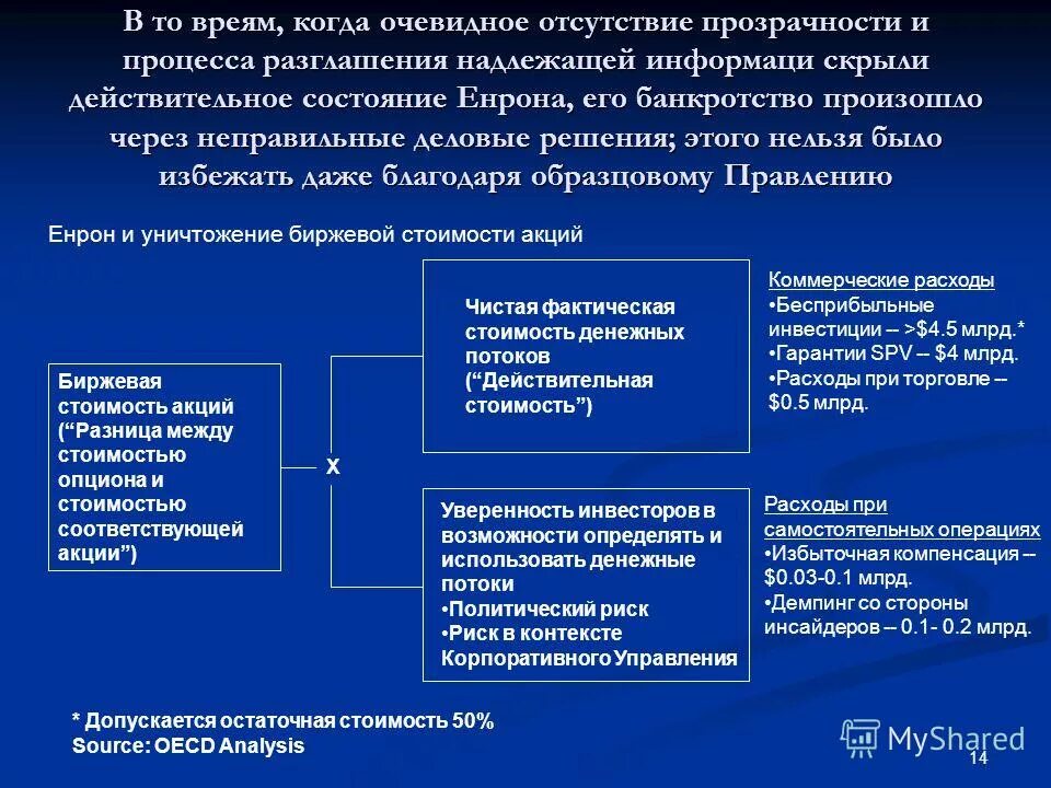 Фонд защиты прав акционеров. Гарантии и защита прав акционеров. Отсутствие прозрачности.