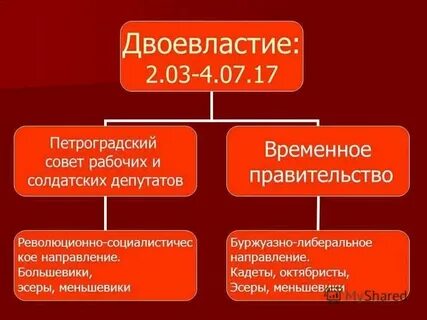 Новые органы власти в марте 1917г двоевластие