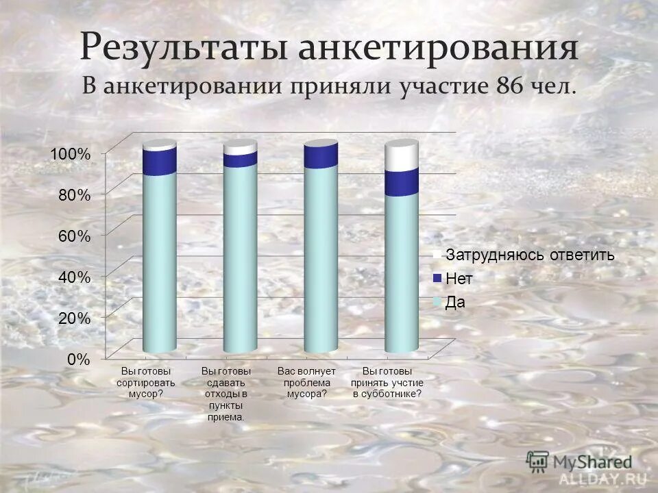 Опрос об экологической ситуации. Проблемы работающей молодежи. Анкетирование проблемы современной молодежи. Темы для анкетирования молодежи. Анкетирование на тему загрязнение окружающей среды.