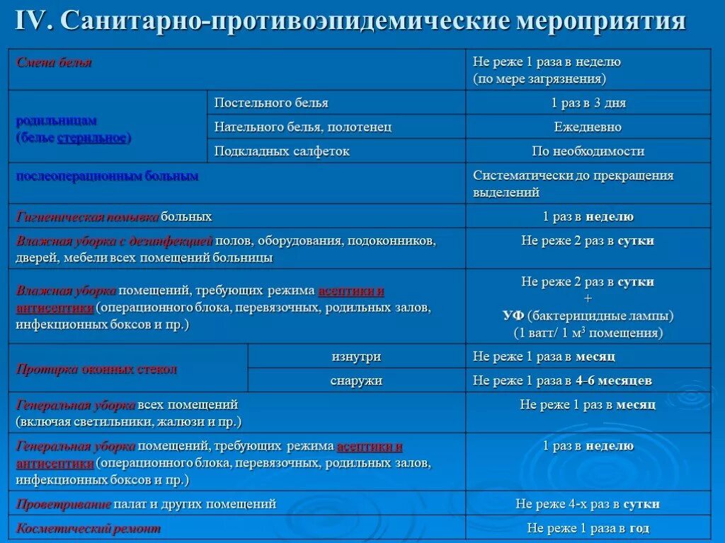 Смена белья САНПИН. Санитарные нормы смены постельного белья. График смены постельного белья в детском саду по санпину. Смена постельного белья в ДОУ по САНПИН. Использованию раз в неделю