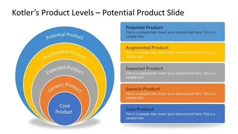 Product level 2