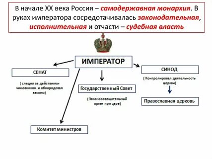 Политическое устройство австрии в 18 веке