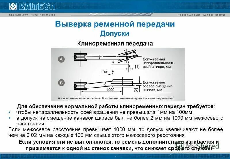 выверка тра