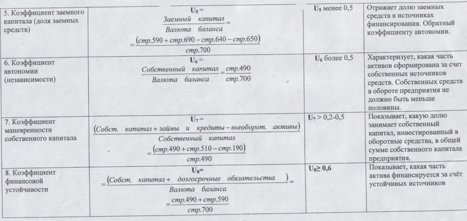 Коэффициент маневренности формула по балансу по строкам