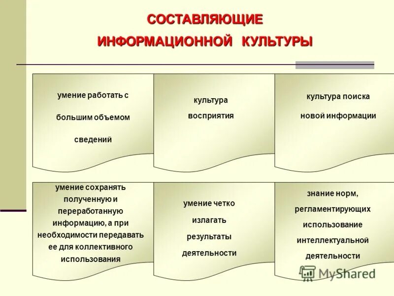 Составляющие информационной культуры. Составляющие информационной культуры человека. Выбери основные составляющие информационной культуры. Перечислите составляющие информационной культуры человека.