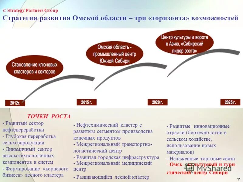 стратегия развития университета. формирование стратегии развития омский анц. механизмы реализации стратегии. стратегия социально-экономического развития омской области. социально-экономическое развитие.