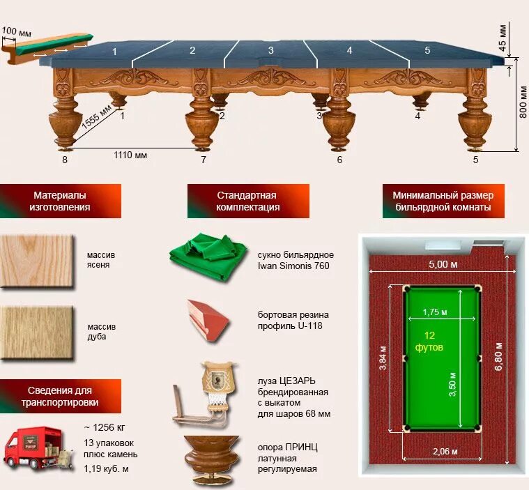 Размер стола 10 футов бильярд. Типоразмеры бильярдных столов. Размер стола 12 футов в бильярде. Биллиардный стол 10 футов размер. Какие размеры бильярдных столов