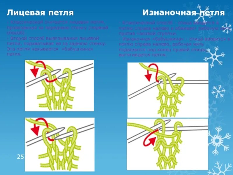 Способы вязания лицевых и изнаночных