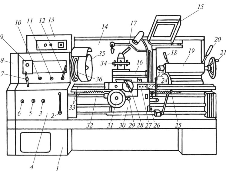 Конструкция станка. Токарный станок 16к20 обозначения. Органы управления токарного станка 16к20. Токарный станок 16к20 упор регулируемый. Основные узлы токарного станка 16к20.