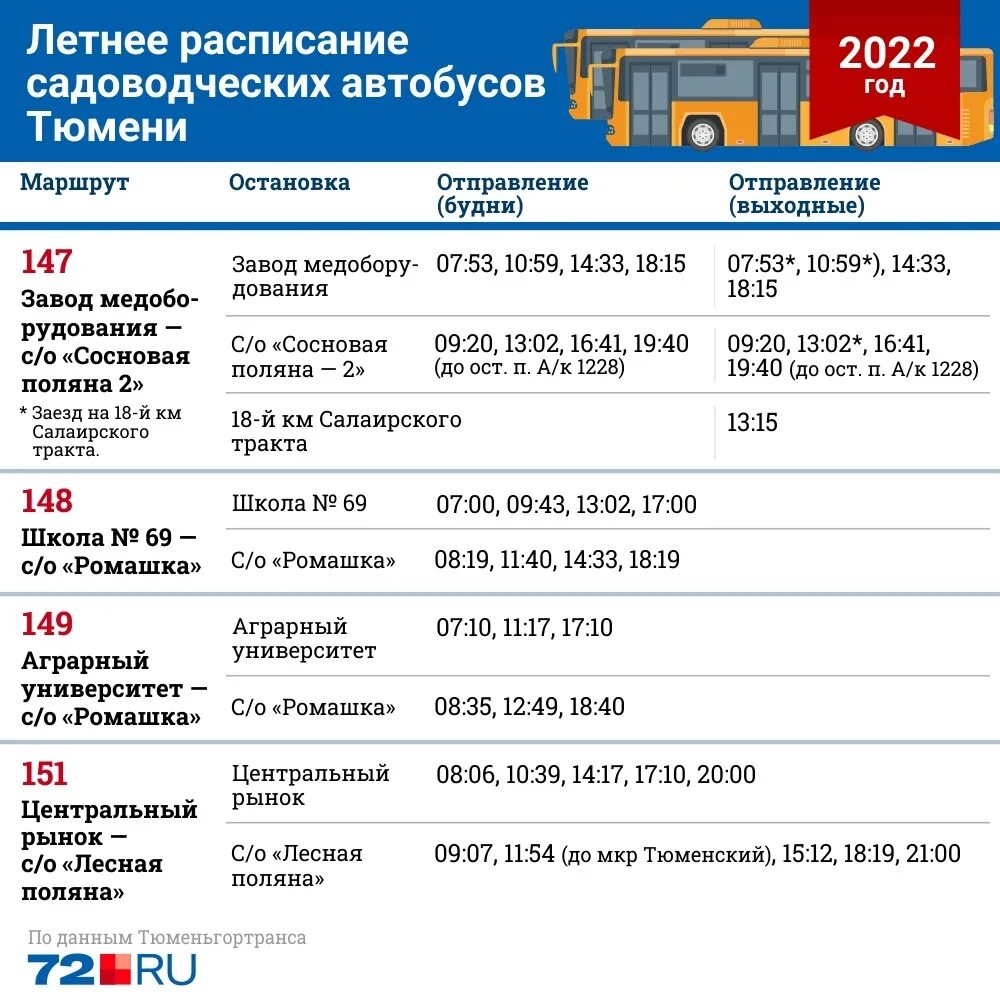 Афиша тюмень расписание. Расписание дачных автобусов Тюмень 2022. Расписание дачных автобусов на октябрь 2022. Расписание дачных автобусов Тюмень 2020. Дачные автобусы Тюмень с октября 2022.