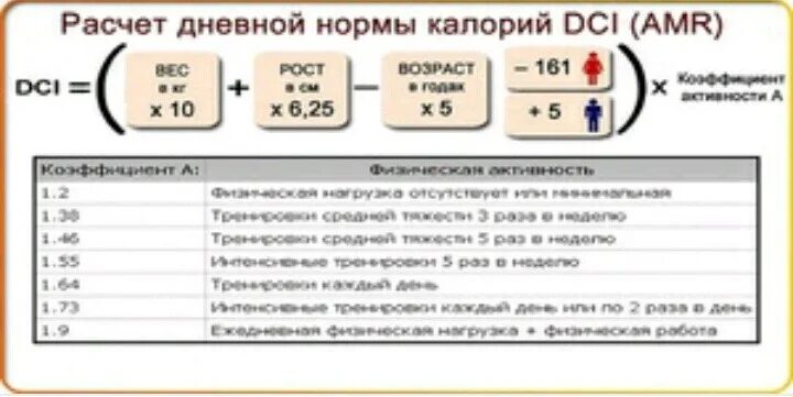 Как высчитать сколько калорий нужно есть. Как посчитать калории в сутки. Формула расчета суточной нормы калорий для женщины. Как посчитать сколько ккал нужно. Формула для расчёта калорий для своего веса для похудения.