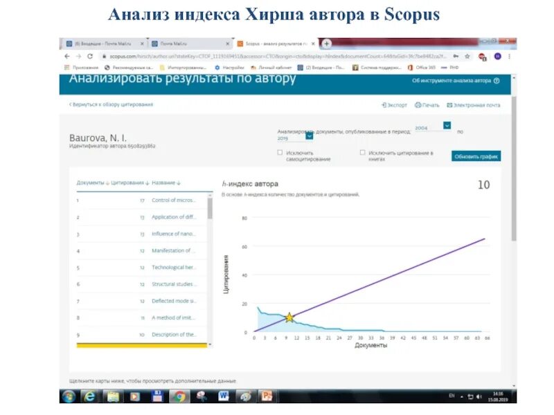 Как найти индекс хирша. Индекс хирша автора. индекс хирша в scopus. индекс хирша – scopus, wos. наукометрические показатели авторов это:.