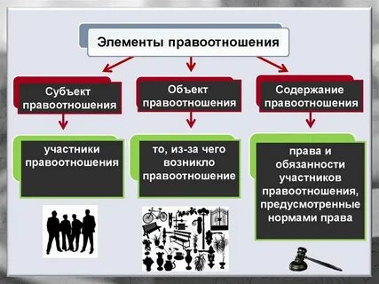 Укажите субъектов правоотношений по социальному обеспечению